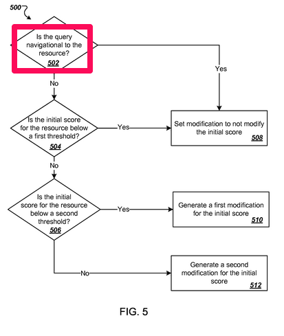 A reference query that is navigational to the resource