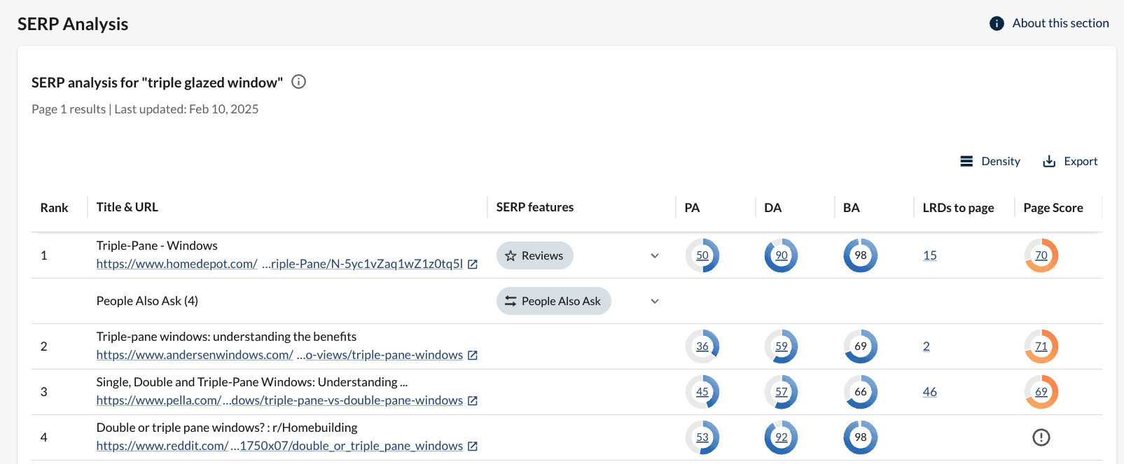 SERP Analysis feature in Explore by Keyword