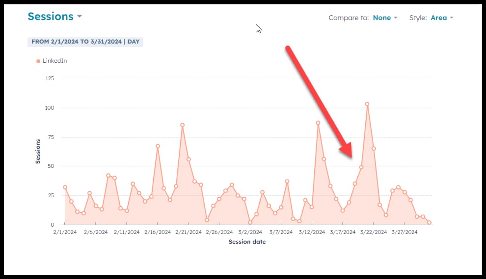 Traffic from Wil's blog post on the survival kit for marketers