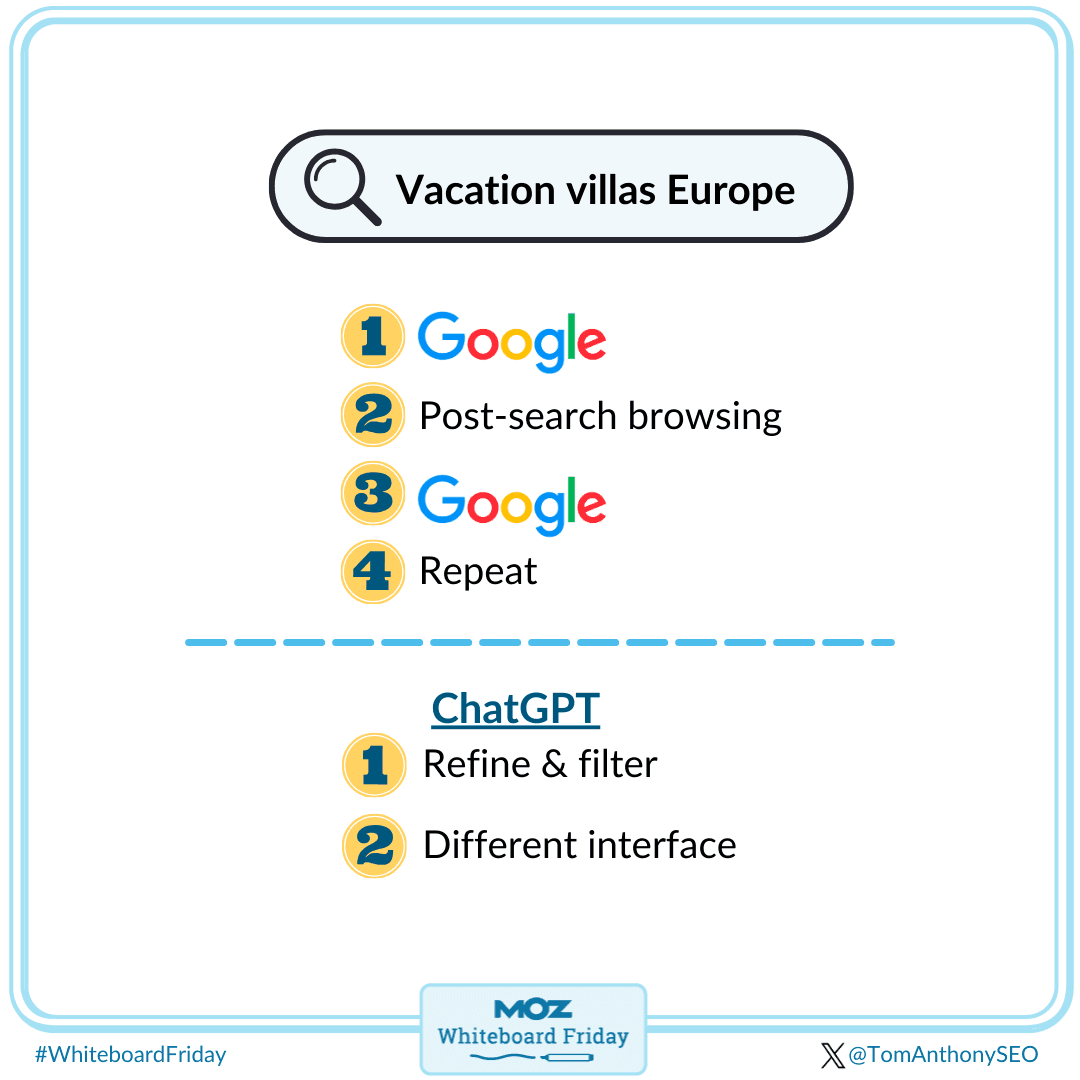 Comparing post-search browsing to ChatGPT